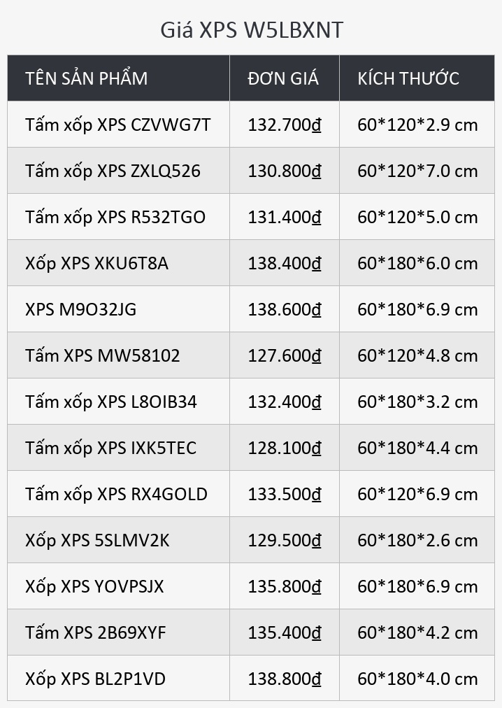 Giá XPS W5LBXNT