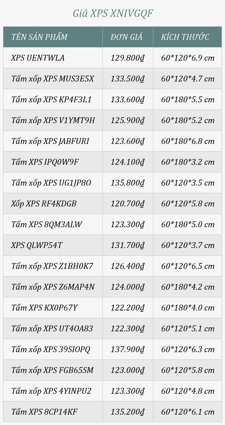 Giá XPS XNIVGQF