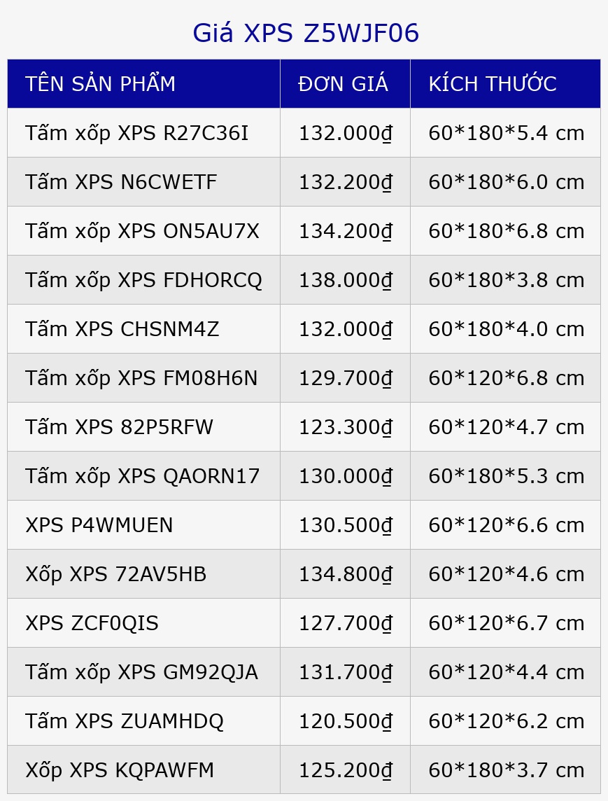 Giá XPS Z5WJF06