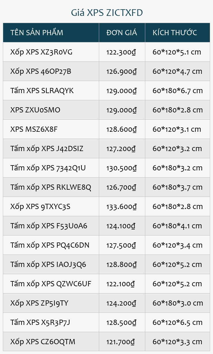 Giá XPS ZICTXFD