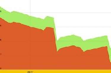 Kỷ lục chênh lệch giá vàng mới được thiết lập