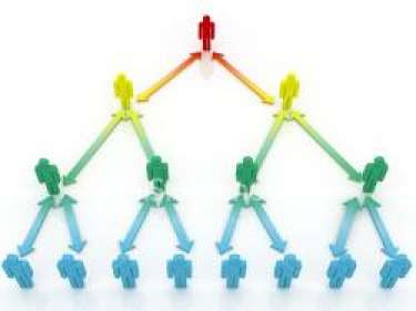 Giảm tiêu cực trong bán hàng đa cấp