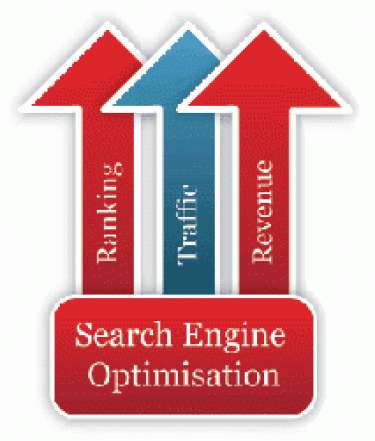 Sử Dụng Web 2.0 Để Tăng Traffic