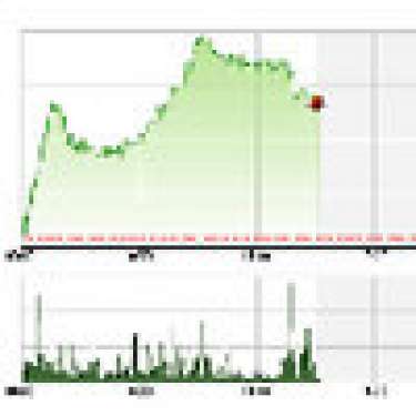 TTCK sáng 2/1: Tiền vào ào ạt