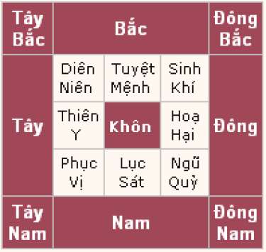 Hướng nhà gia chủ tuổi Đinh Tỵ