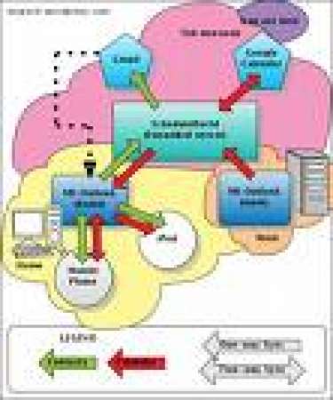 Cấu hình Windows Live Mail kết nối với Windows Live Hotmail và MSN Mail