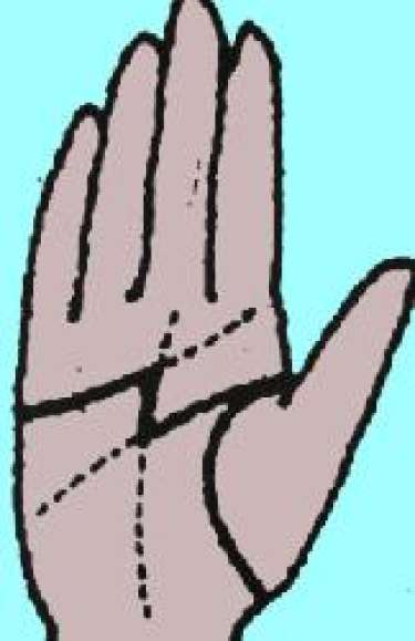 Email          Bản in  Vận may qua bàn tay