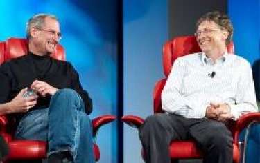 CEO và thương hiệu