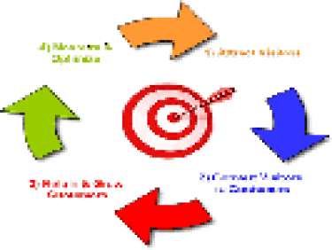 Kỹ thuật marketing website