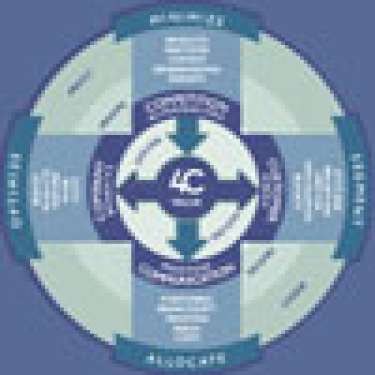 Marketing ngày nay – từ 4P đến 4C