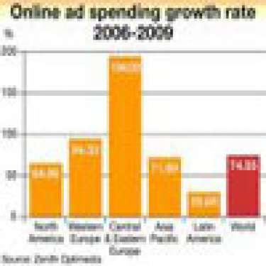 Tìm hiểu nhóm khách hàng