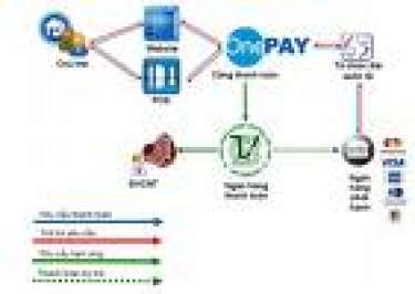 Quyền khiếu nại của chủ thẻ trong thanh toán trực tuyến