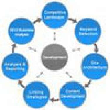 Mod_Rewrite, tối ưu URL cơ bản