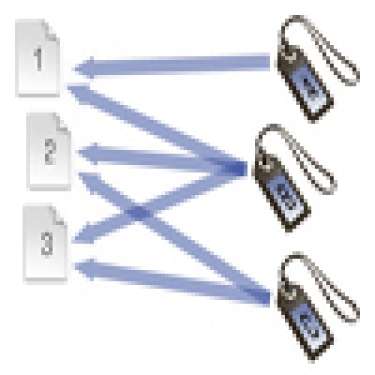 SEO WordPress bằng Tags và Category