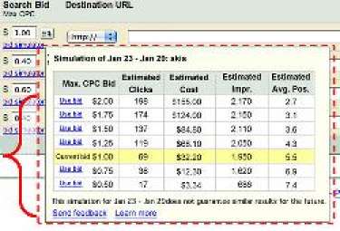 Chiến Lược Đặt Giá Thầu Trong Quảng Cáo Google