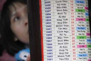 Trai Đinh, Nhâm, Quý có thực sự tài?