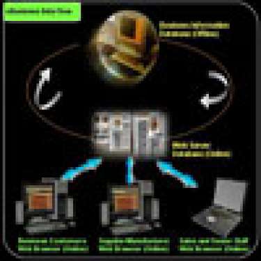 Xây dựng hệ thống bán hàng trực tuyến