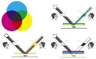 Tối ưu màu CMYK trong in offset