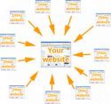 Xây dựng liên kết