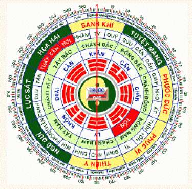 Hướng nhà phát tài của gia chủ tuổi Mậu Ngọ